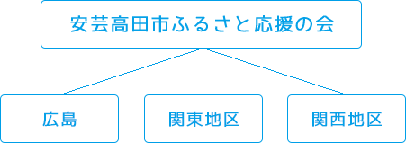 構成図